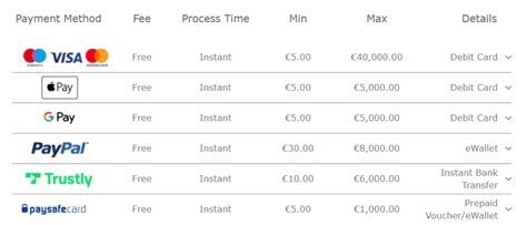 bet365 deposit unsuccessful|Bet365 Payment Methods .